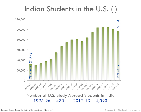 09_indian_students001