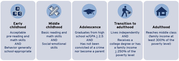 11 improving childrens life chances figure 1