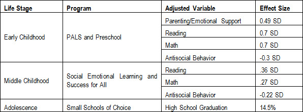 11 improving childrens life chances table 1