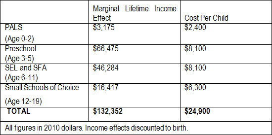 11 improving childrens life chances table 2