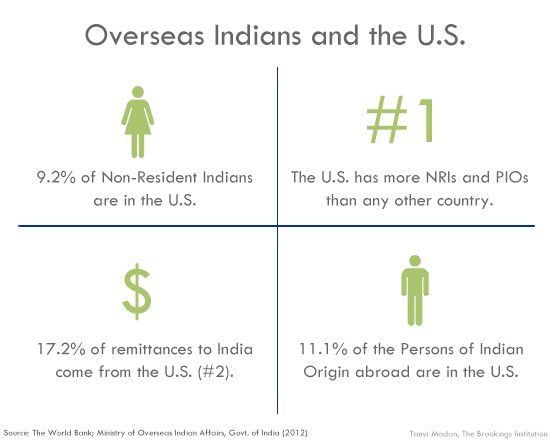 11_overseas_indias