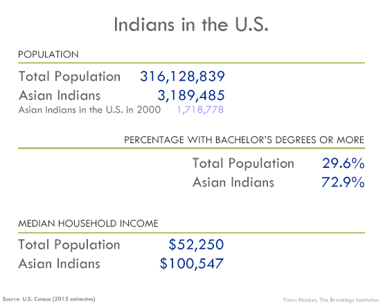 12_asian_indians