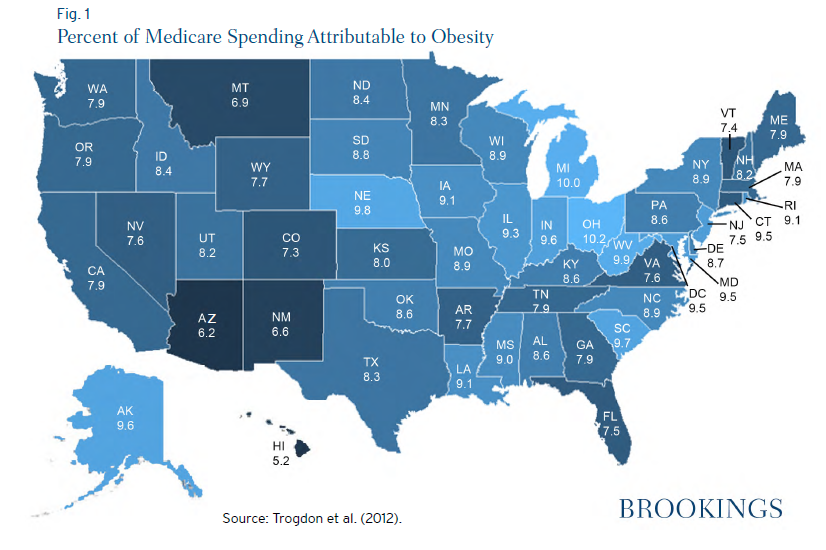 12_obesity_costs_fig1