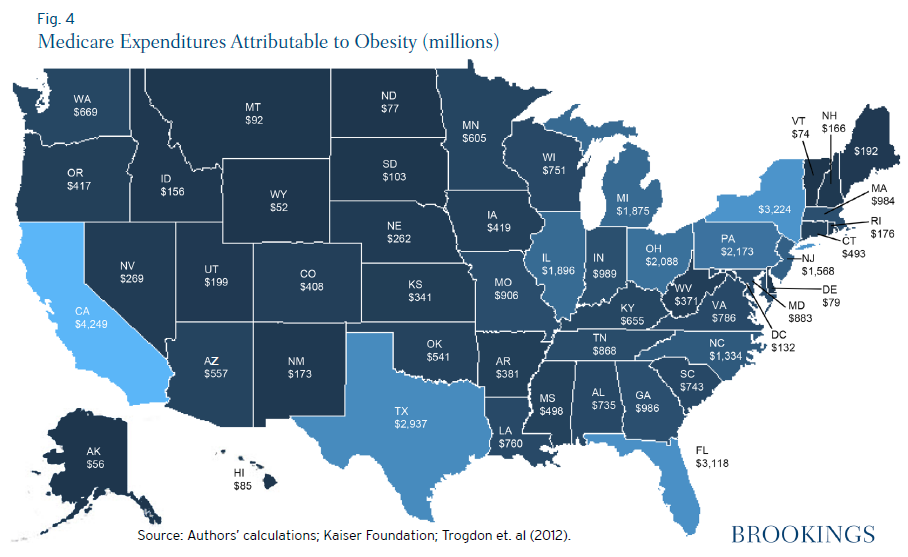 12_obesity_costs_fig4