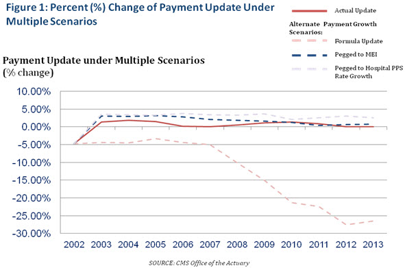 14 advancing reform medicare patel figure 1