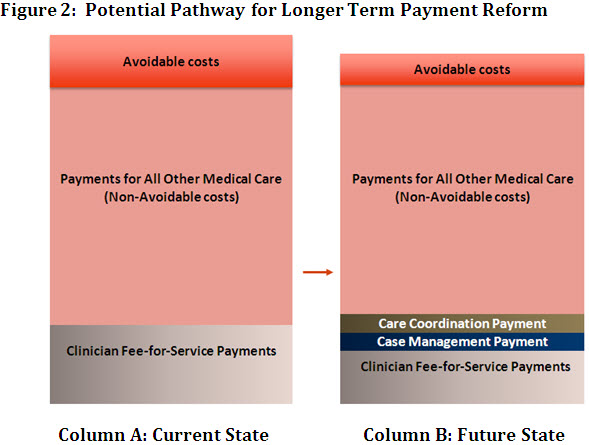 14 advancing reform medicare patel figure 2