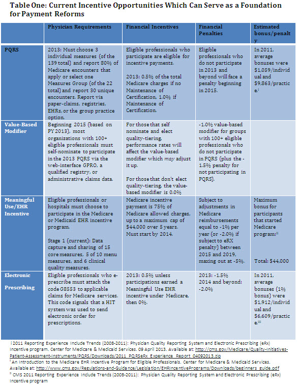 14 advancing reform medicare patel table 1