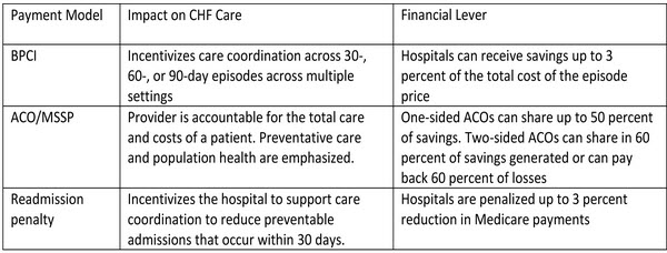 Congestive heart failure case study nursing