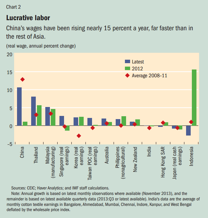 15 sino shift dollar chart 2