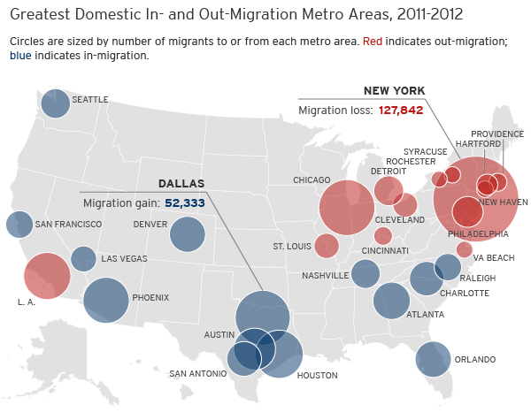 15 us migration economics_migration changes map