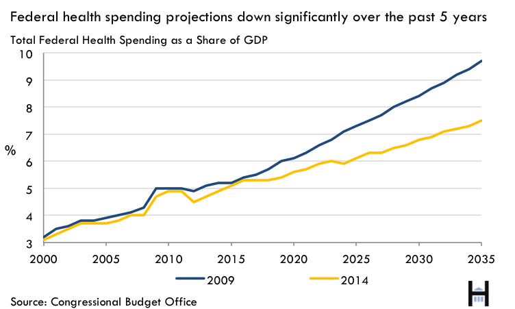 15_cbo_budget_outlook_fig1