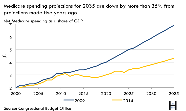 15_cbo_budget_outlook_fig2