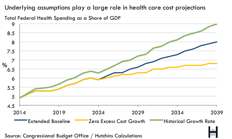 15_cbo_budget_outlook_fig3