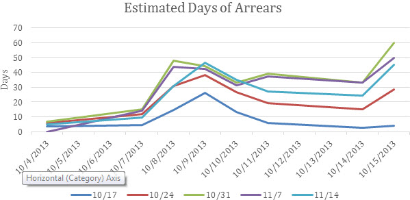 16 debt ceiling markets need safe assets figure 2