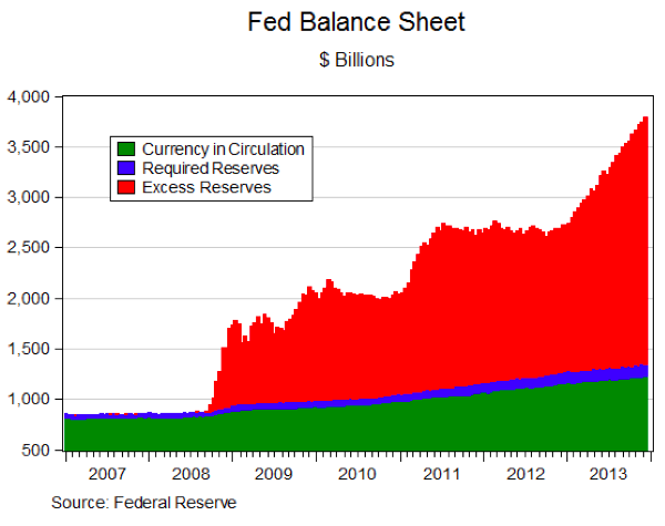 16 dont fear fed chart 2