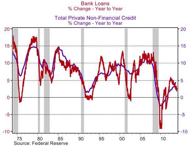 16 dont fear fed chart 3