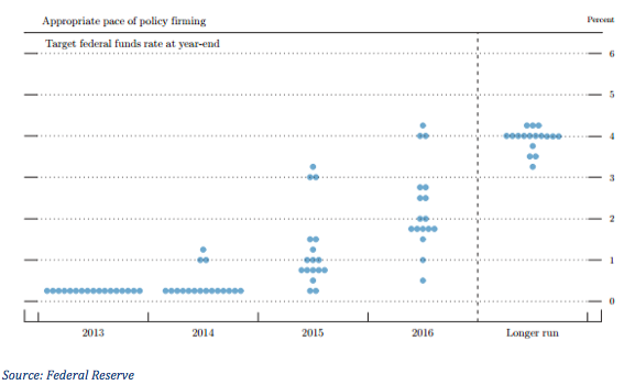 16 dont fear fed chart 6