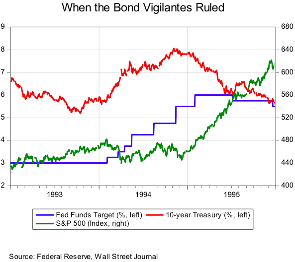 16 dont fear fed chart 7