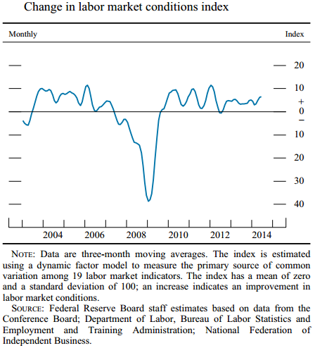 16 fed unveils new job market index figure