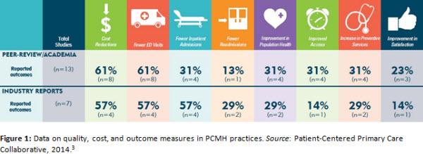 16 future accountable patient care patel chart 1