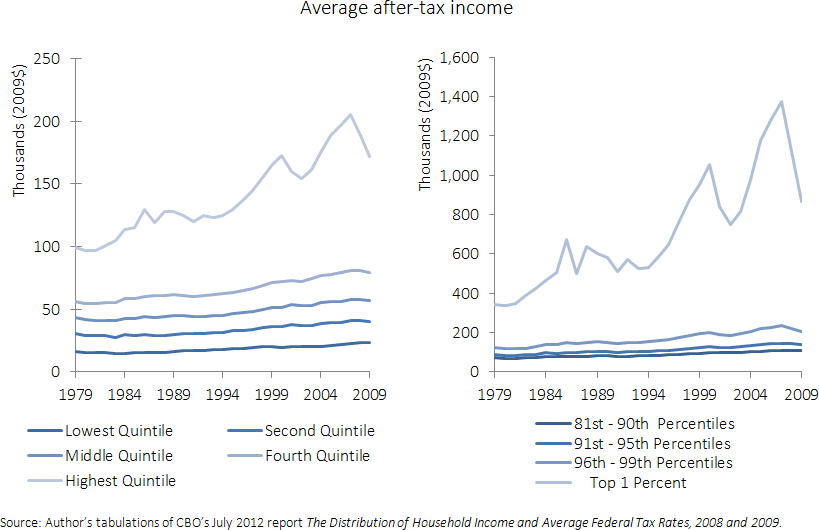 16_top_driven_inequality_fig1