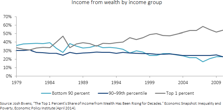 16_top_driven_inequality_fig2