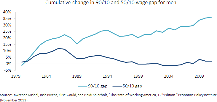 16_top_driven_inequality_fig3