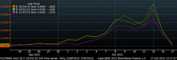 17 treasuries back debt ceiling coheng figure 1