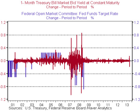 17 treasuries back debt ceiling coheng figure 3