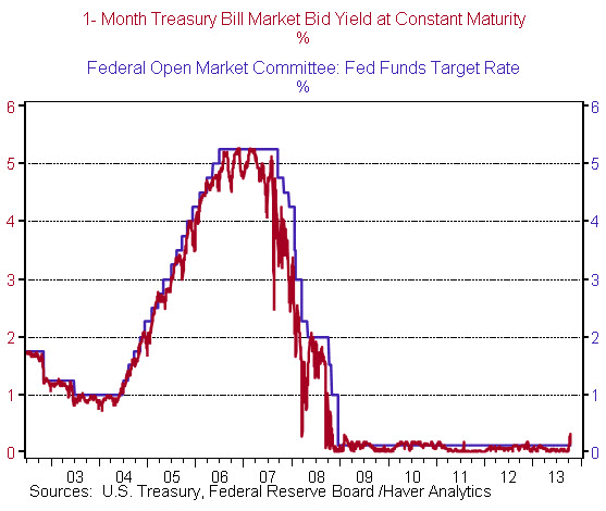 17 treasuries back debt ceiling coheng figure 4
