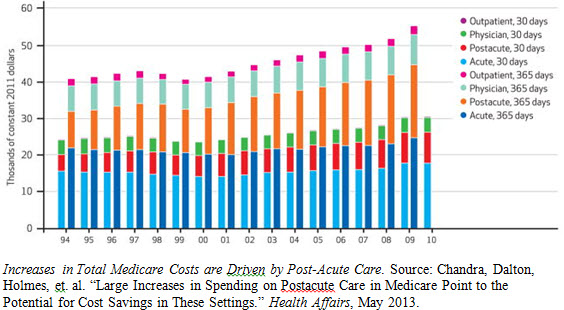 18 innovations caring for elderly frail chart