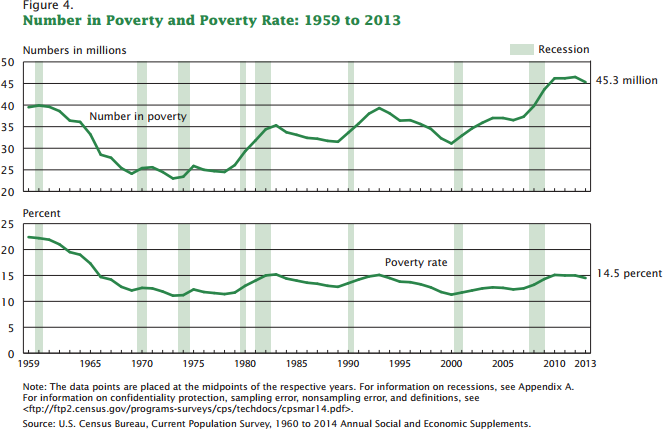 20140918_chart_povertyrate