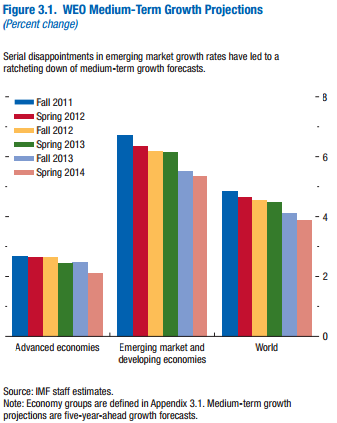 20141002_hutchins_roundup_chart