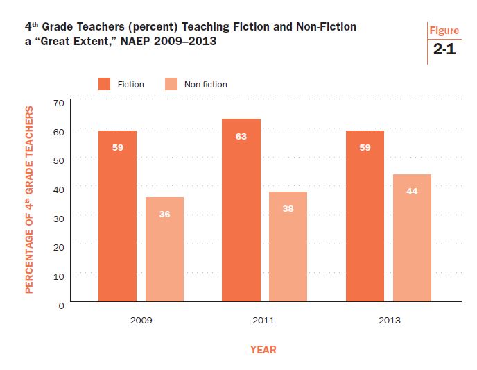 Measuring effects of the Common Core Brookings