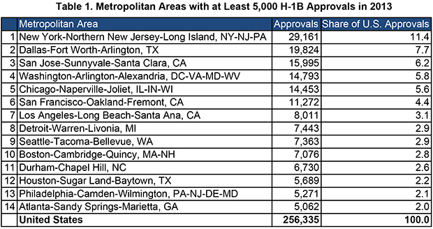 2015 H1B opening day metro supply Table 1