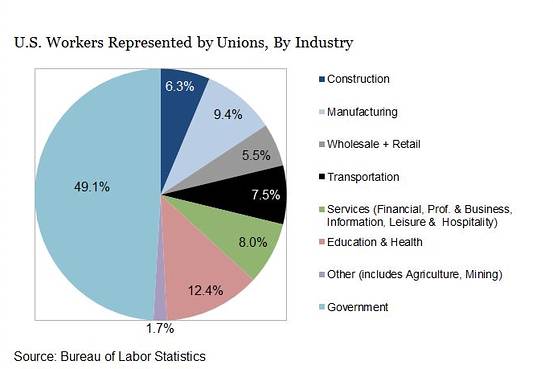 20_unions_trade