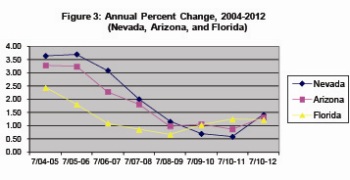 21 census population migration data frey_figure3