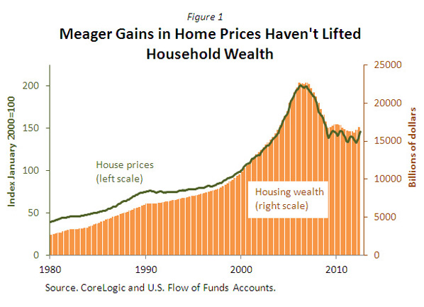 21 housing fig1