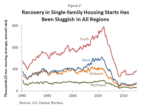 21 housing fig2