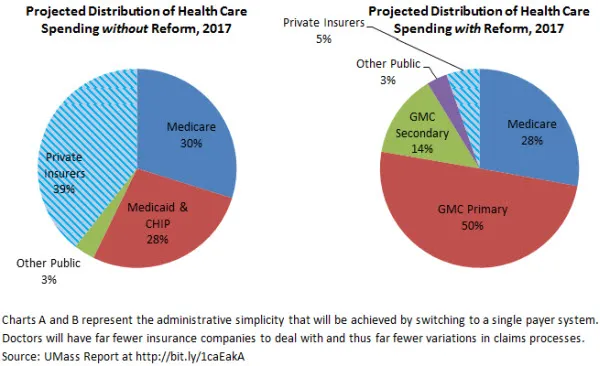 22 canadian style health care chart 1