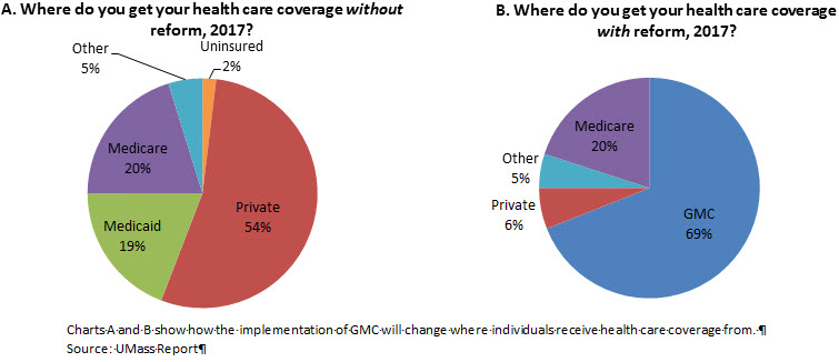 Canada Vs Usa Healthcare Chart