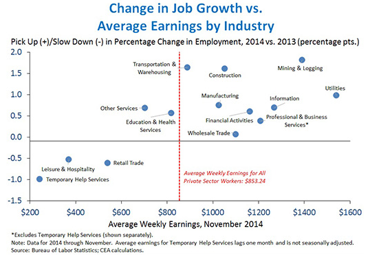 22_JOB_FACTS_FIG8