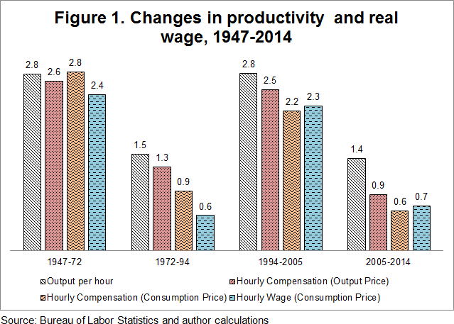 22_wage_fig1