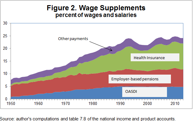 22_wage_fig2