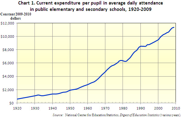 27 budget shortfalls children elderly burtless chart 1