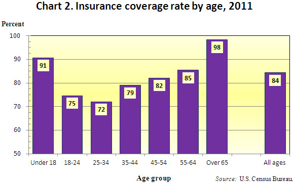 27 budget shortfalls children elderly burtless chart 2