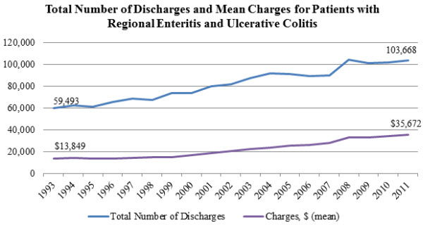 29 rethink health care chart 1