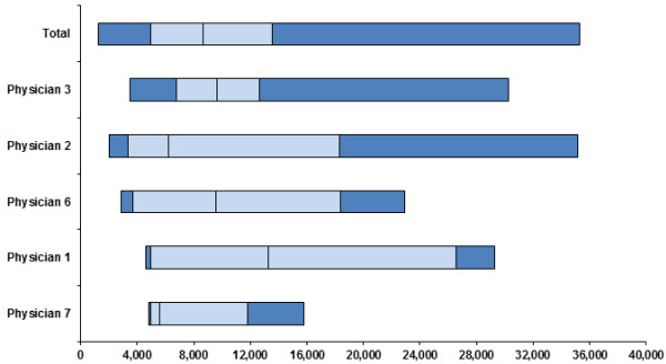 29 rethink health care chart 2