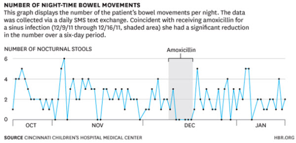 29 rethink health care chart 3