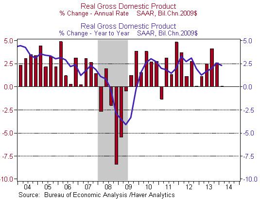 30 so bad uncertainty fig 1